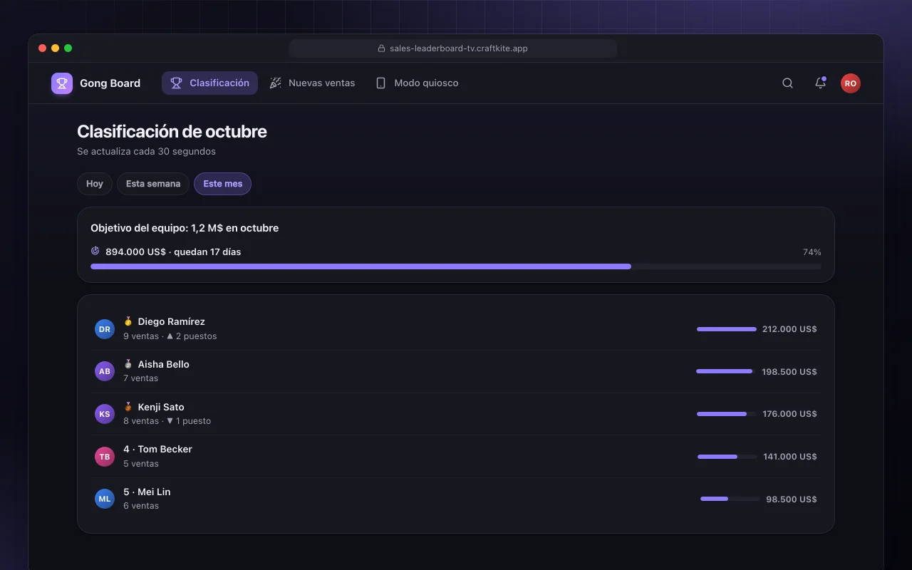 Clasificación de ventas para TV: la pantalla Clasificación de octubre