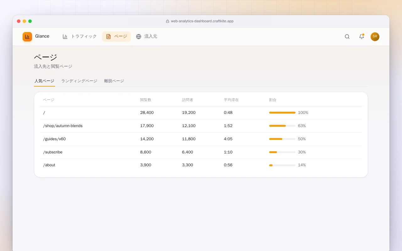 Webアクセス解析ダッシュボード：ページ画面