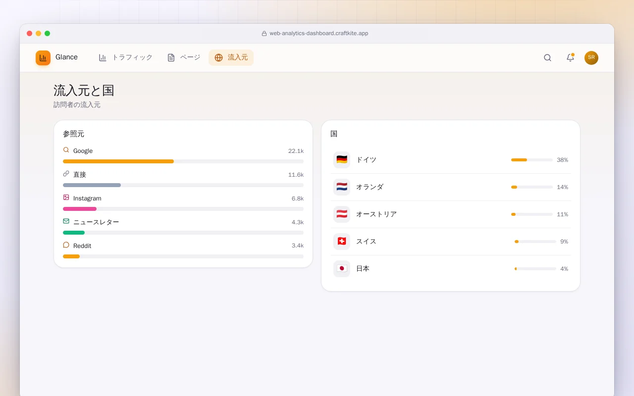 Webアクセス解析ダッシュボード：流入元と国画面