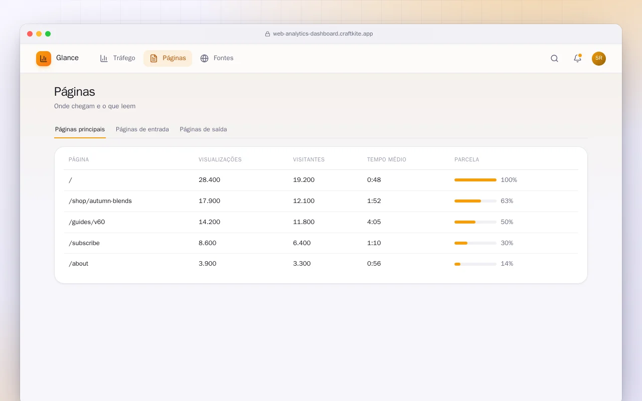 Painel de analytics web: a tela Páginas