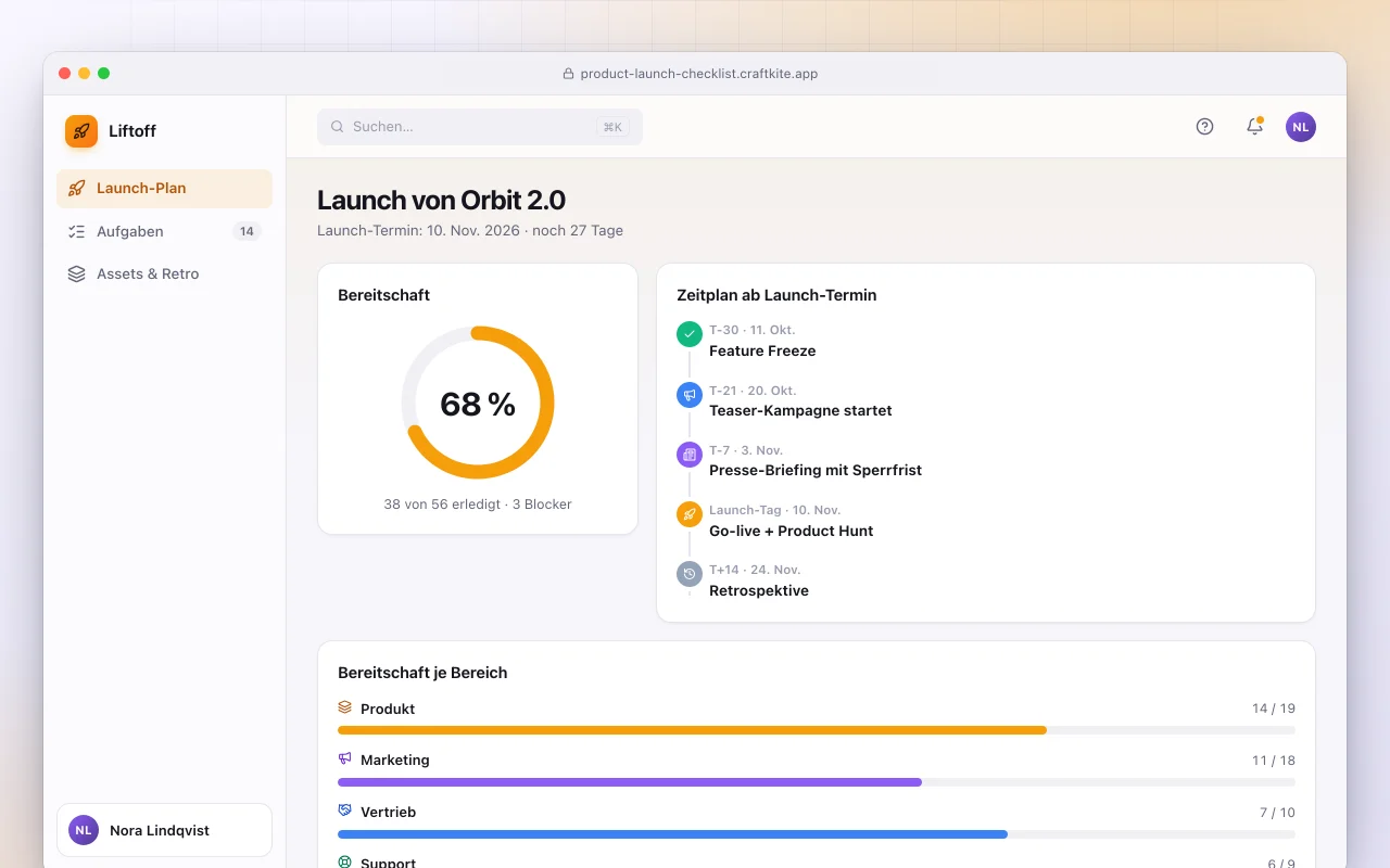 Produktlaunch-Checkliste: der Bildschirm „Launch von Orbit 2.0“