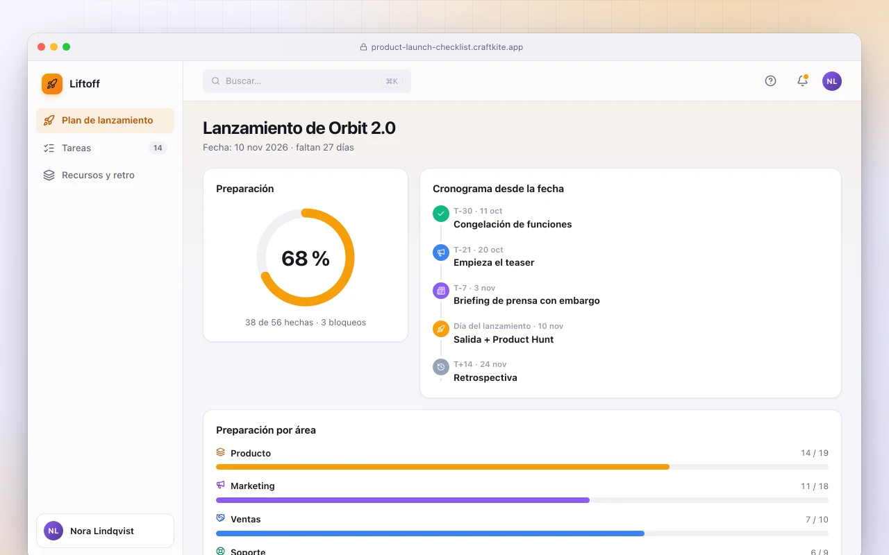 Checklist de lanzamiento de producto: la pantalla Lanzamiento de Orbit 2.0