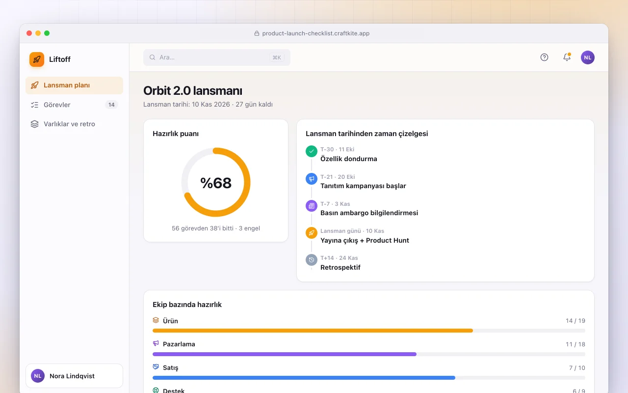 Ürün lansman kontrol listesi: Orbit 2.0 lansmanı ekranı