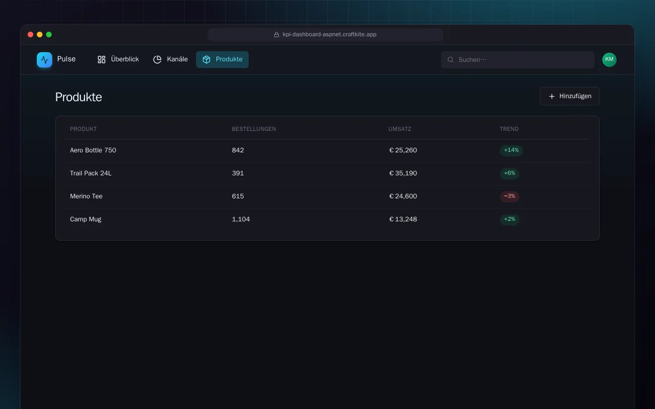 Vertriebs-KPI-Dashboard (ASP.NET Core): der Bildschirm „Produkte“