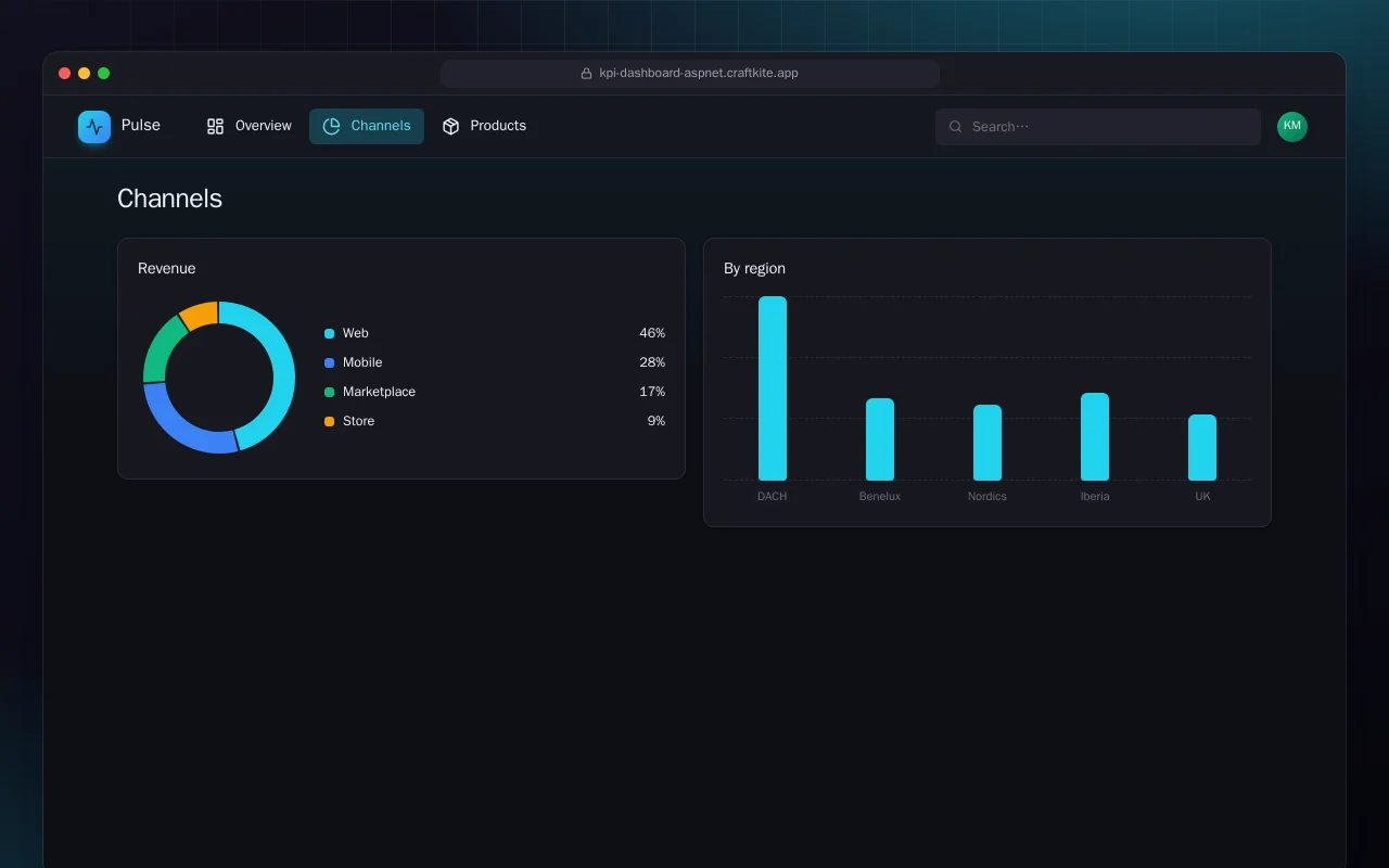 Sales KPI Dashboard (ASP.NET Core): the Channels screen