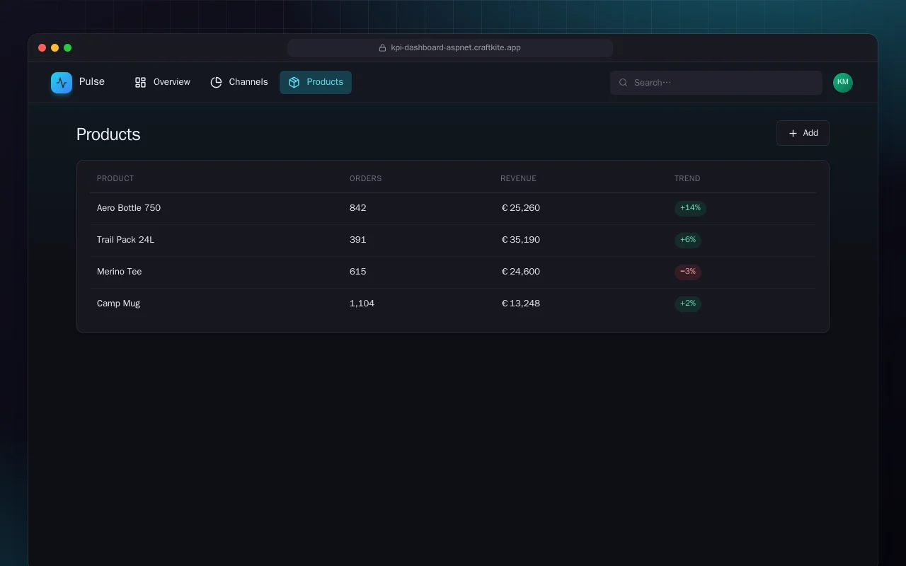 Sales KPI Dashboard (ASP.NET Core): the Products screen