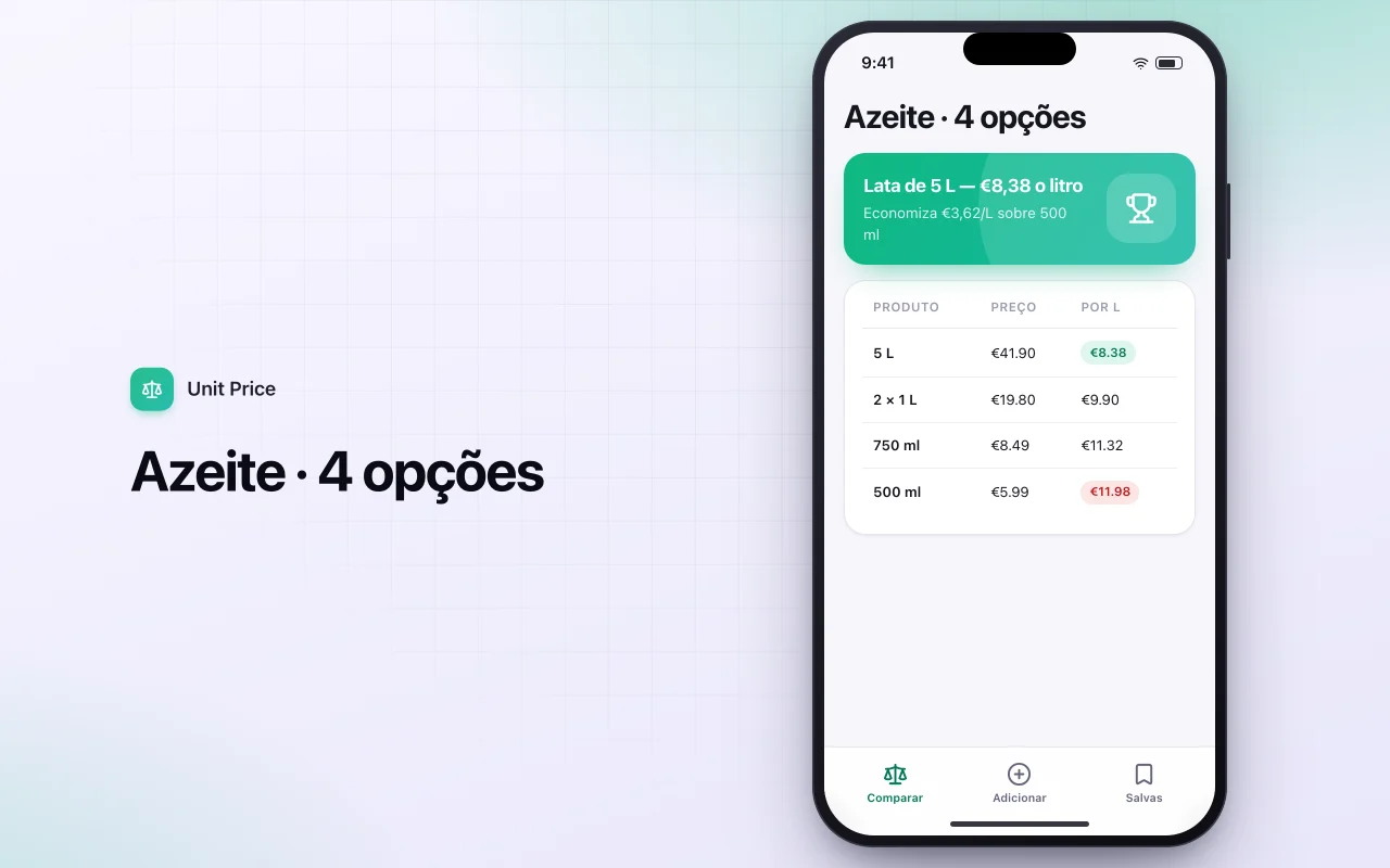 Comparador de preço por unidade: a tela Azeite · 4 opções