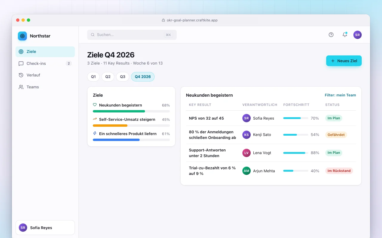 OKR-Zielplaner: der Bildschirm „Ziele Q4 2026“