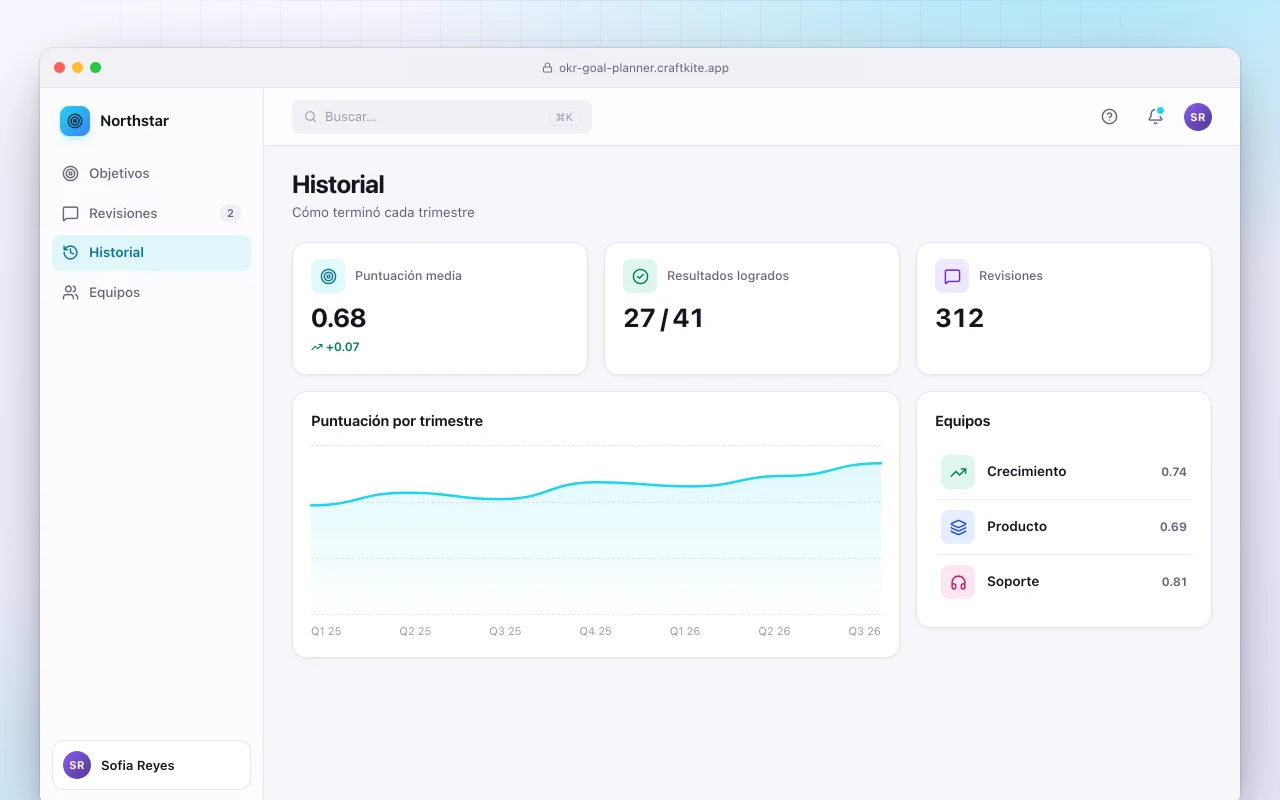 Planificador de objetivos OKR: la pantalla Historial