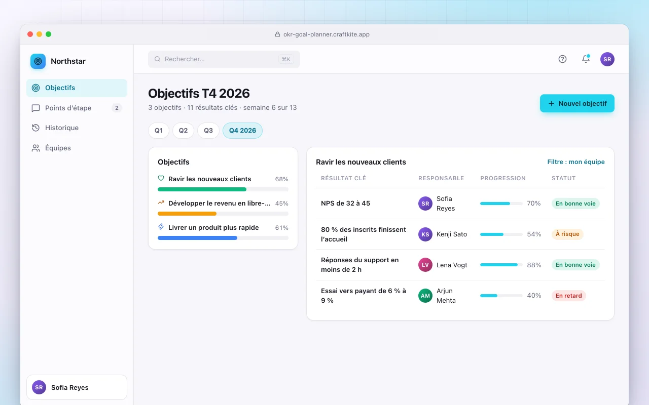 Planificateur d’objectifs OKR : l’écran Objectifs T4 2026