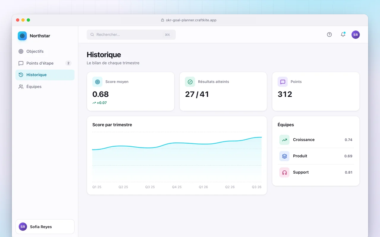 Planificateur d’objectifs OKR : l’écran Historique