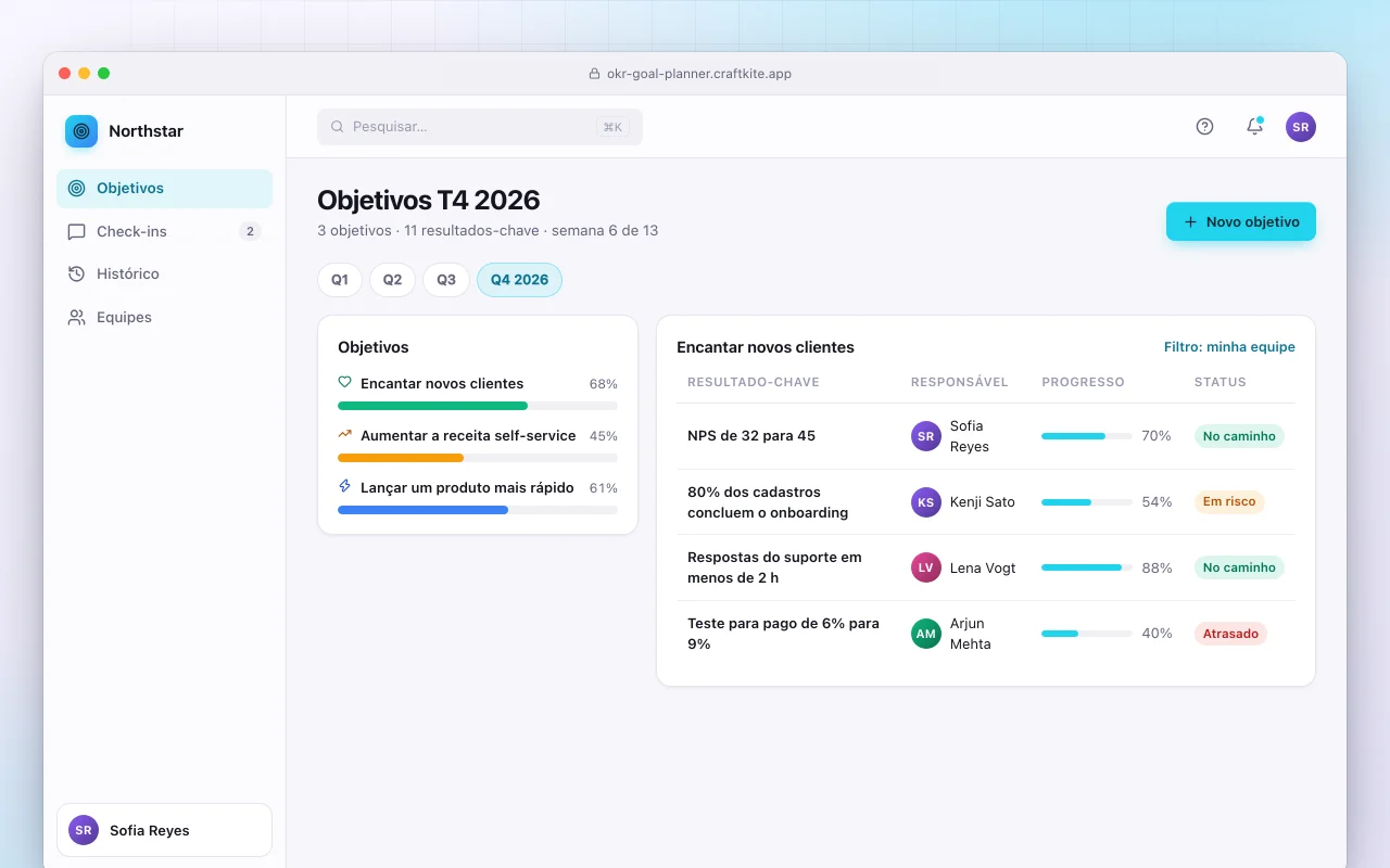 Planejador de metas OKR: a tela Objetivos T4 2026
