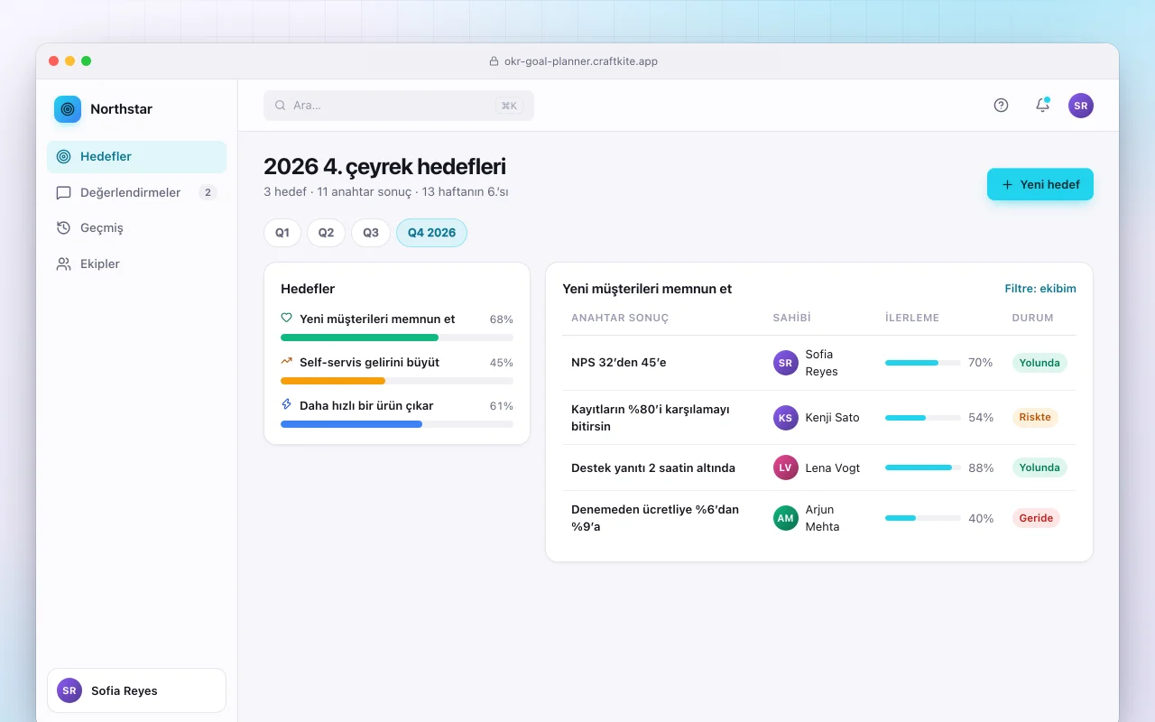 OKR hedef planlayıcı: 2026 4. çeyrek hedefleri ekranı