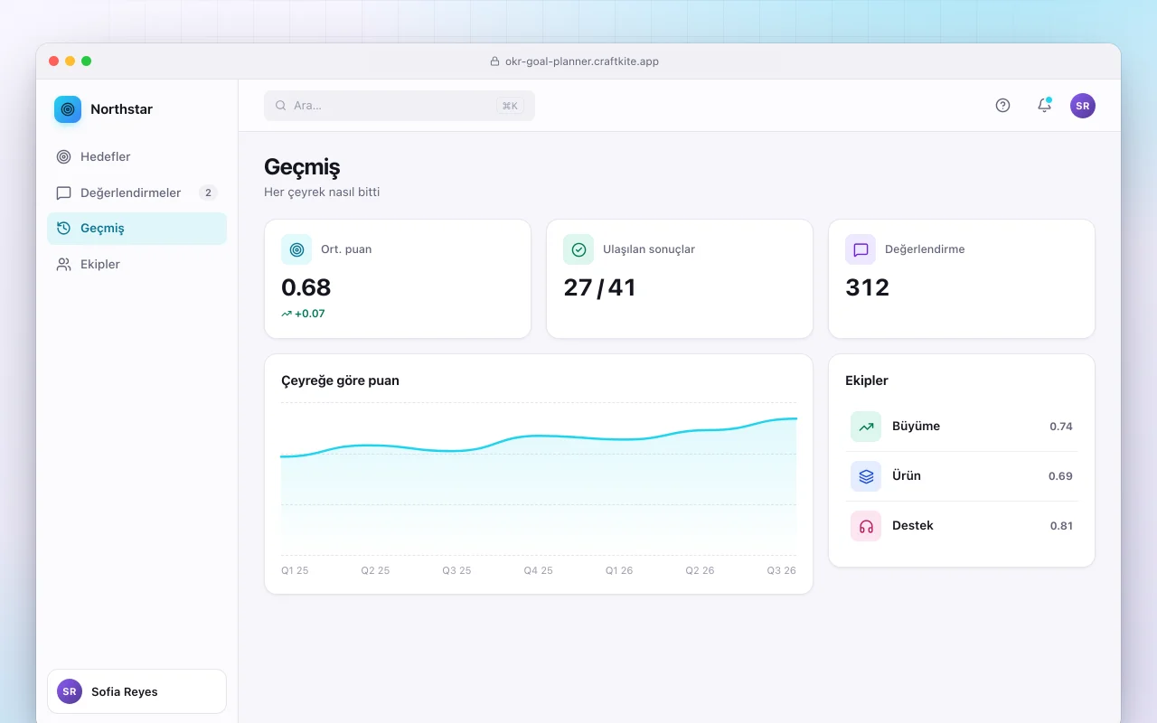 OKR hedef planlayıcı: Geçmiş ekranı