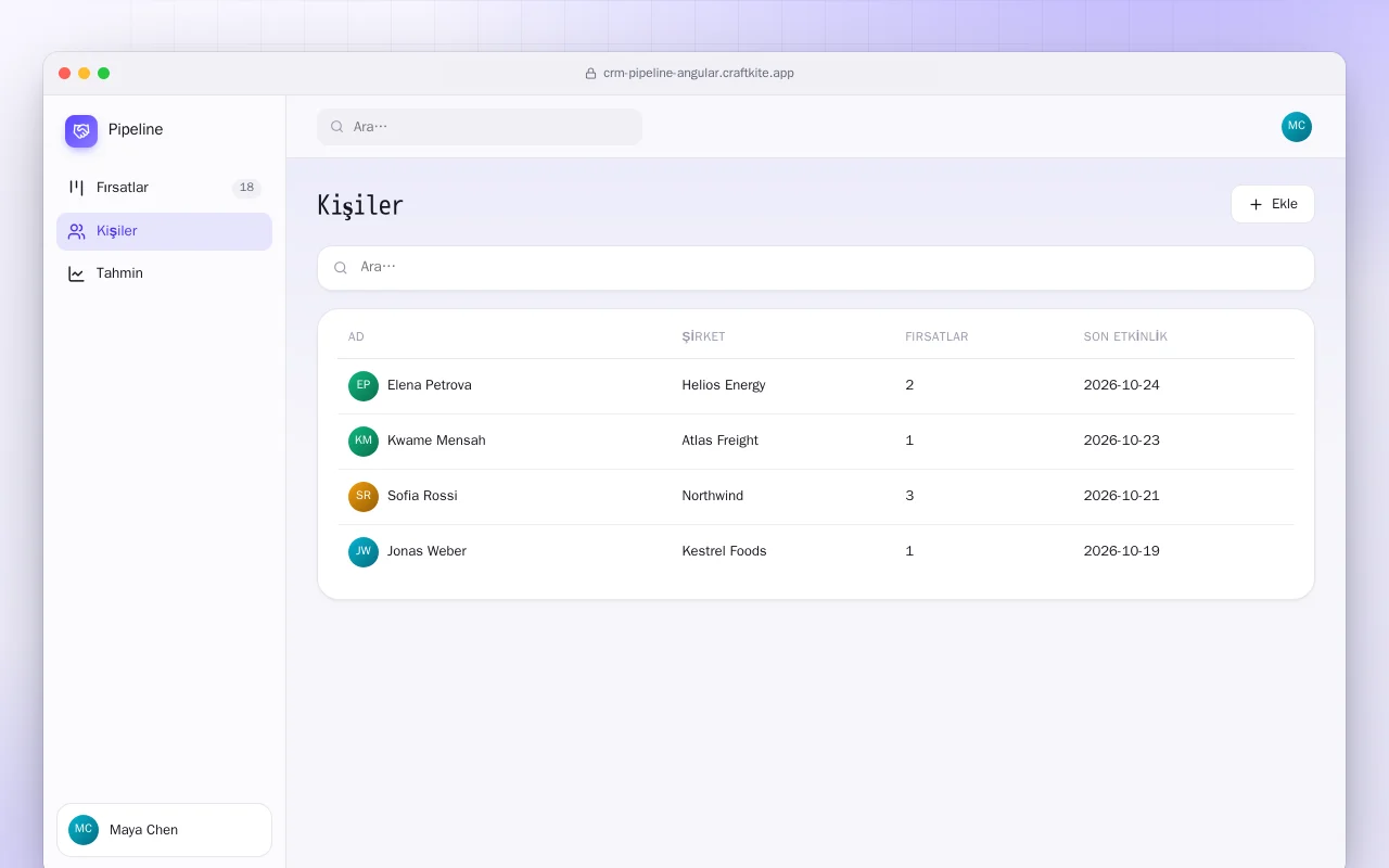 Satış Hattı (Angular): Kişiler ekranı