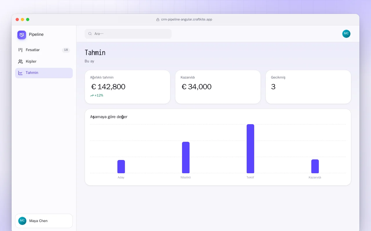 Satış Hattı (Angular): Tahmin ekranı