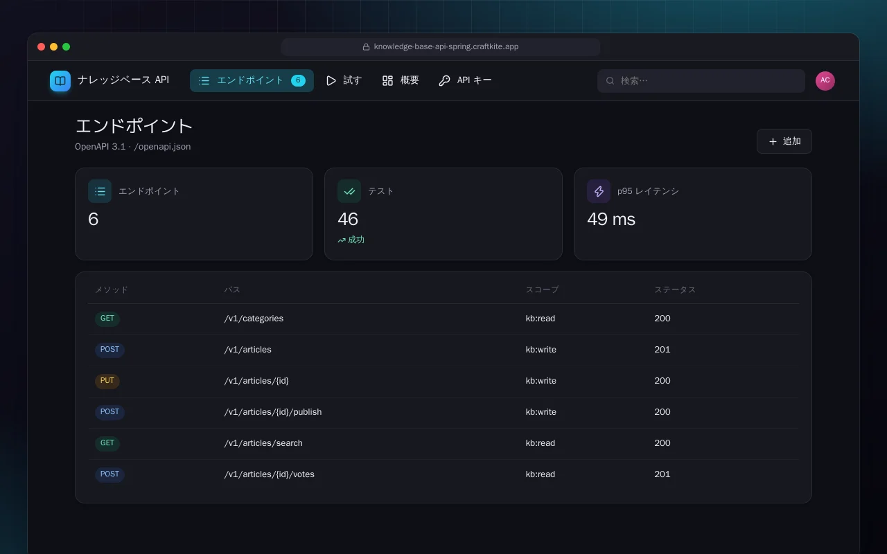 ナレッジベース API（Spring Boot）：エンドポイント画面