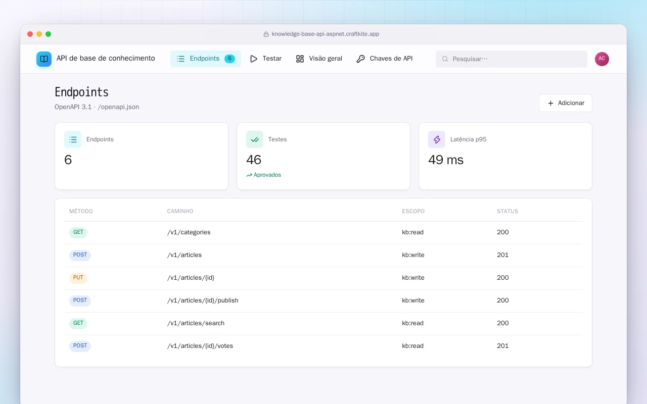 API de base de conhecimento (ASP.NET Core): a tela Endpoints