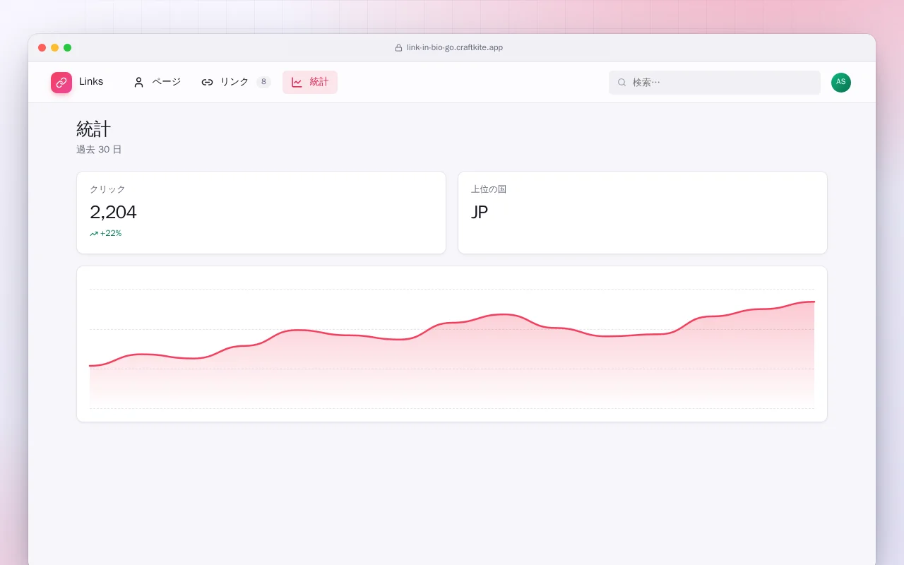 リンクページ（Go）：統計画面