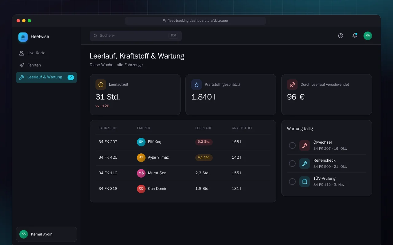 Fuhrpark-Tracking-Dashboard: der Bildschirm „Leerlauf, Kraftstoff & Wartung“