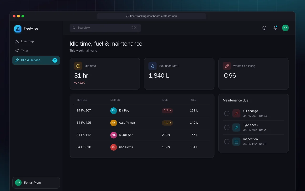 Fleet tracking dashboard: the Idle time, fuel & maintenance screen