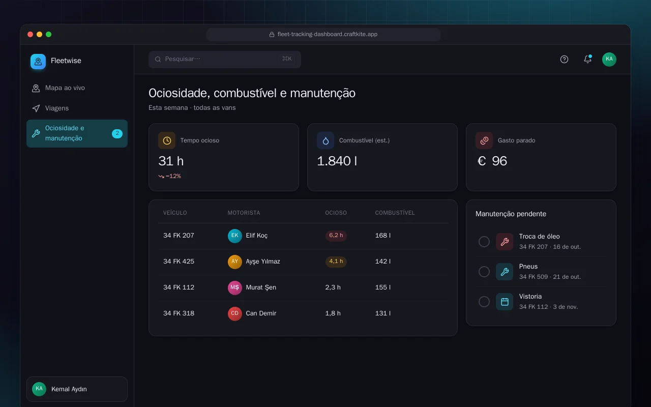 Painel de rastreamento de frota: a tela Ociosidade, combustível e manutenção