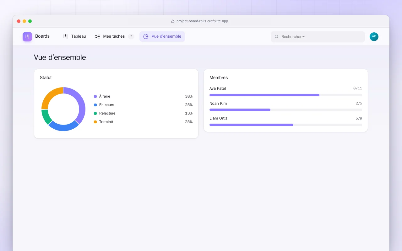 Tableau de projets (Rails) : l’écran Vue d’ensemble