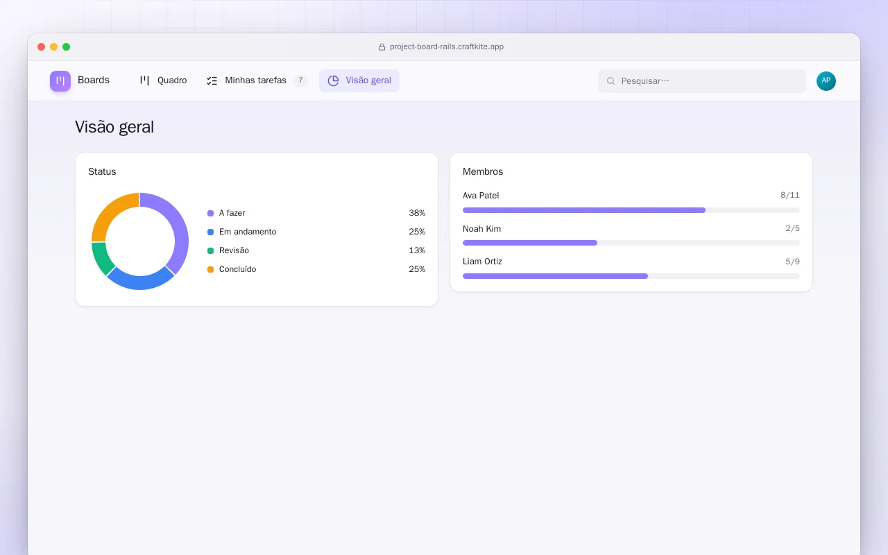 Quadro de projetos (Rails): a tela Visão geral