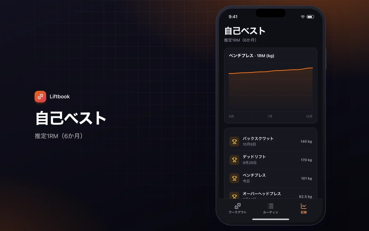 ワークアウト記録と進捗：自己ベスト画面