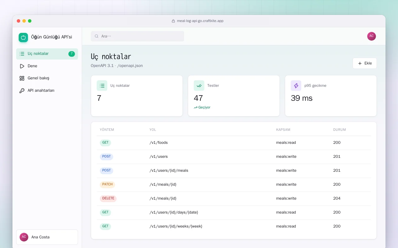 Öğün Günlüğü API’si (Go): Uç noktalar ekranı