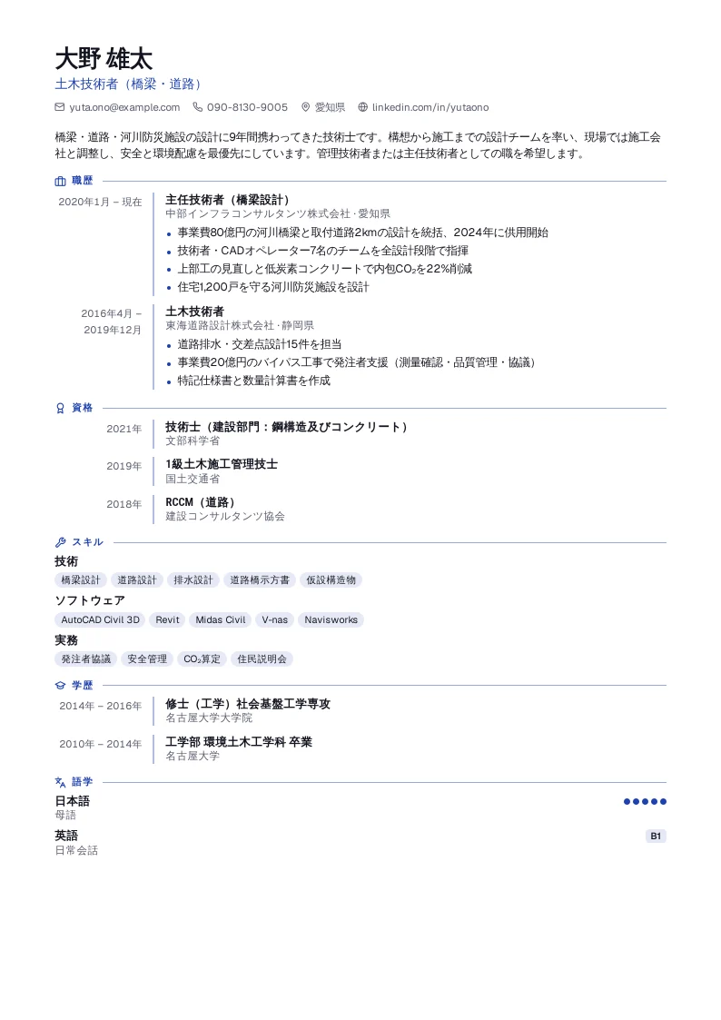 Blueprint のスクリーンショット