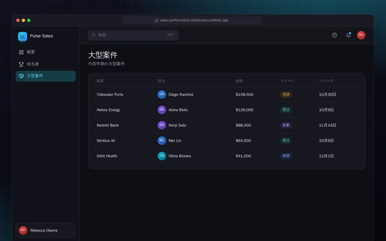 営業パフォーマンスダッシュボード：大型案件画面