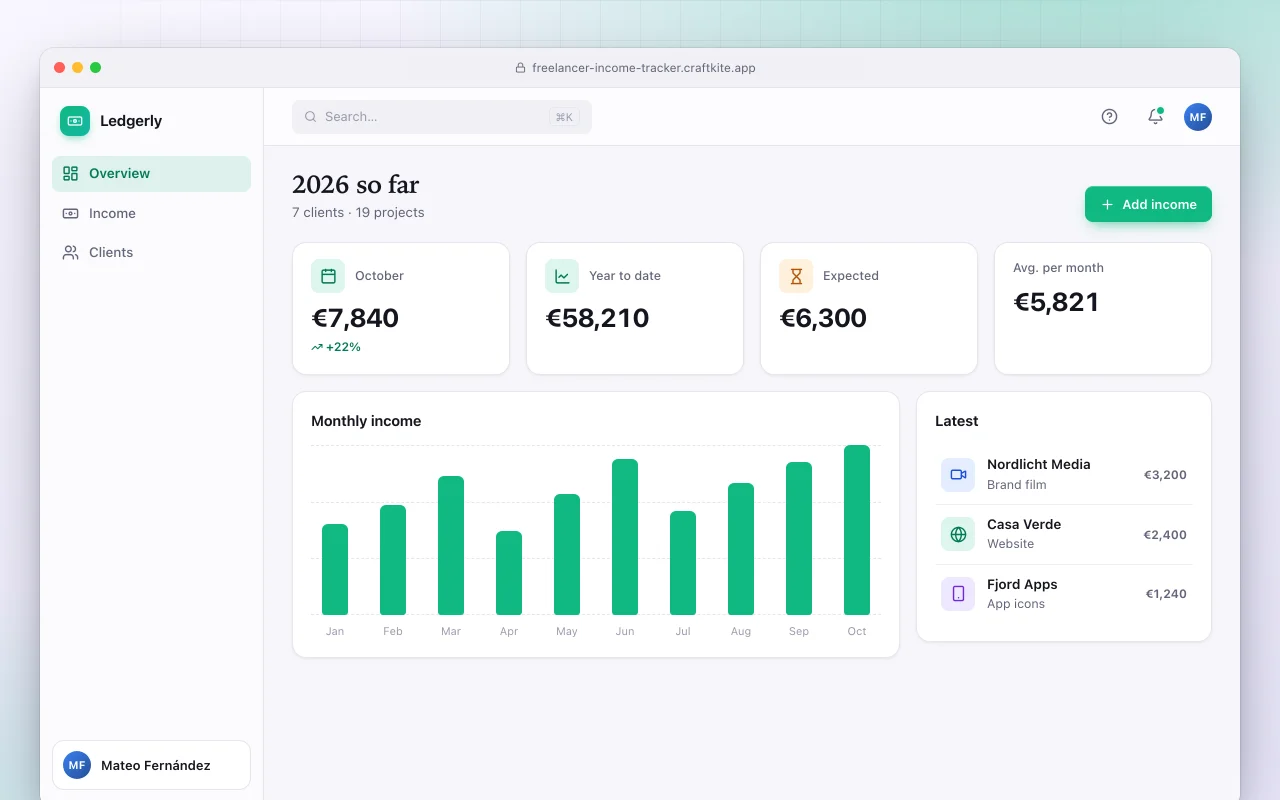 Freelancer income tracker: the 2026 so far screen