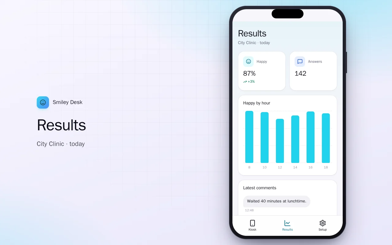 Customer survey kiosk: the Results screen