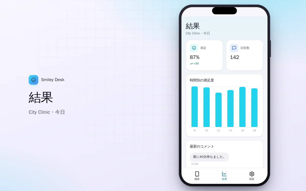 顧客アンケート端末：結果画面