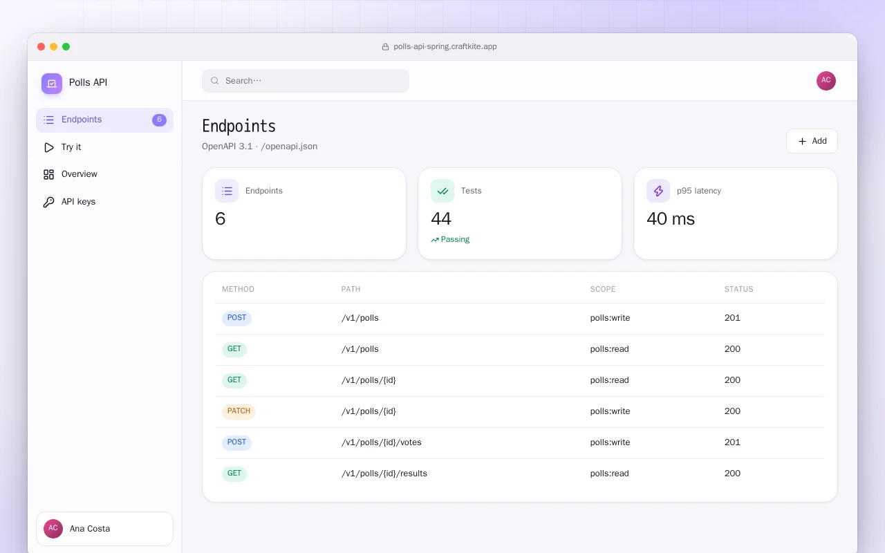 Polls API (Spring Boot): the Endpoints screen