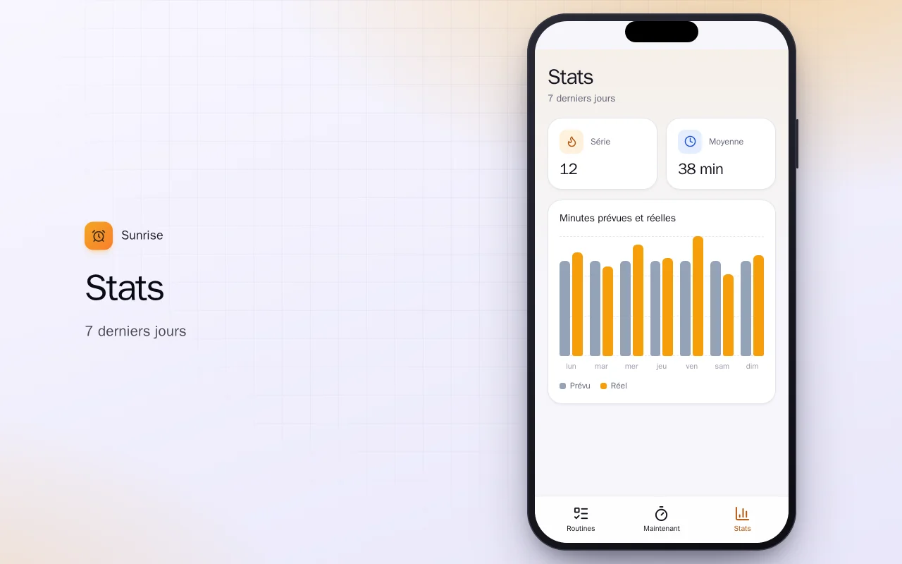 Créateur de routines : l’écran Stats