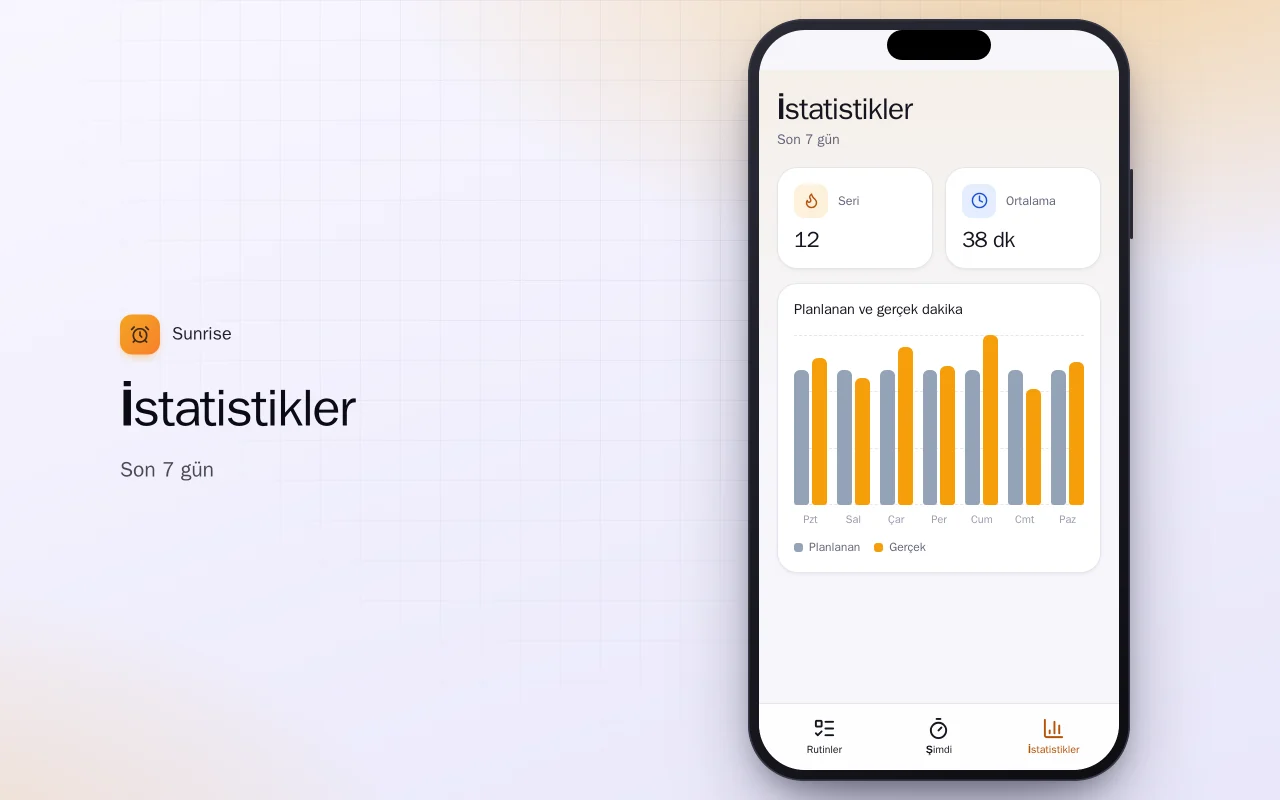 Günlük rutin oluşturucu: İstatistikler ekranı