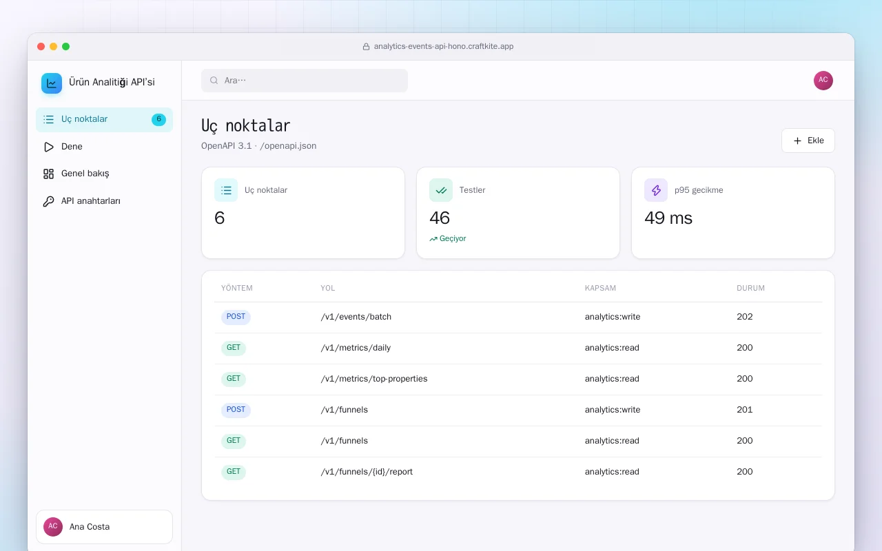 Ürün Analitiği API’si: Uç noktalar ekranı