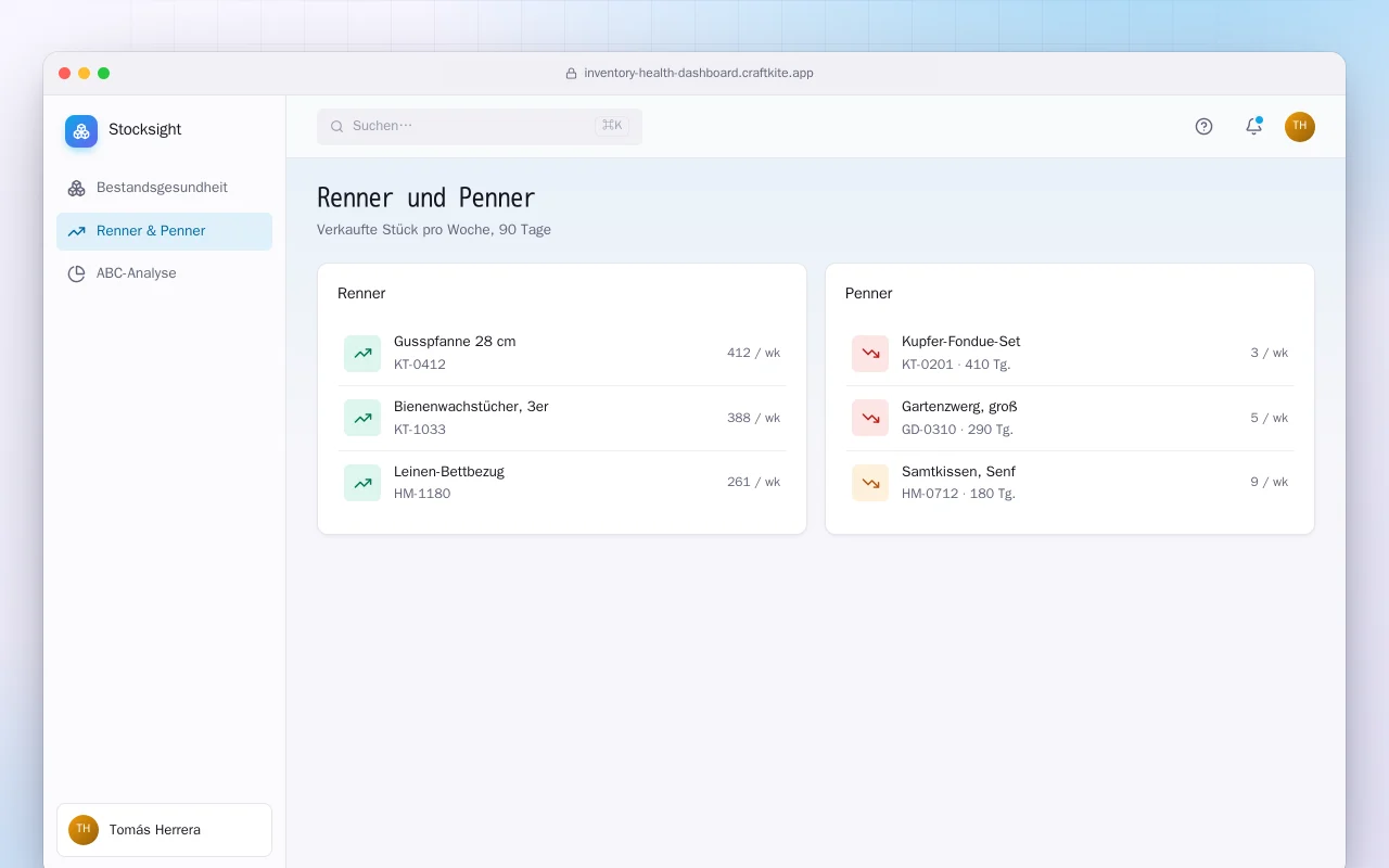 Lagergesundheits-Dashboard: der Bildschirm „Renner und Penner“