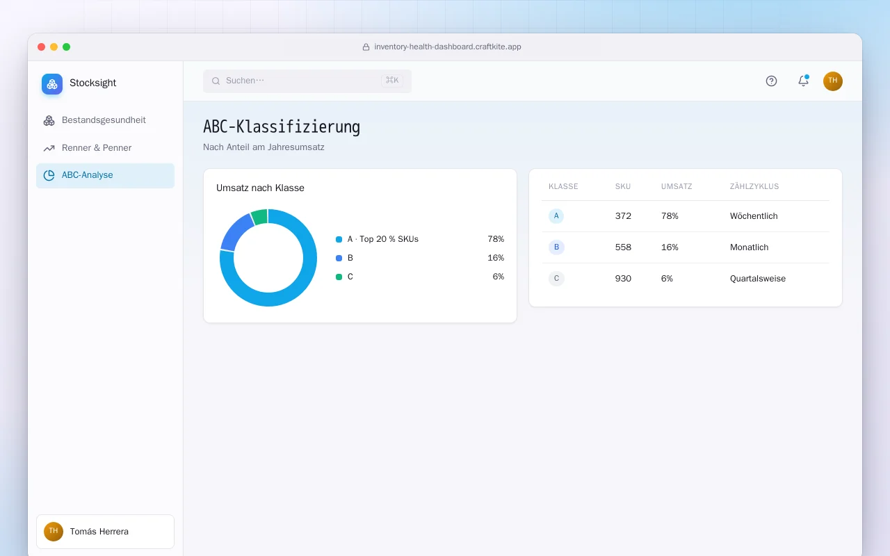 Lagergesundheits-Dashboard: der Bildschirm „ABC-Klassifizierung“
