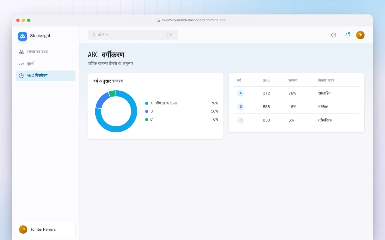 इन्वेंटरी हेल्थ डैशबोर्ड: ABC वर्गीकरण स्क्रीन