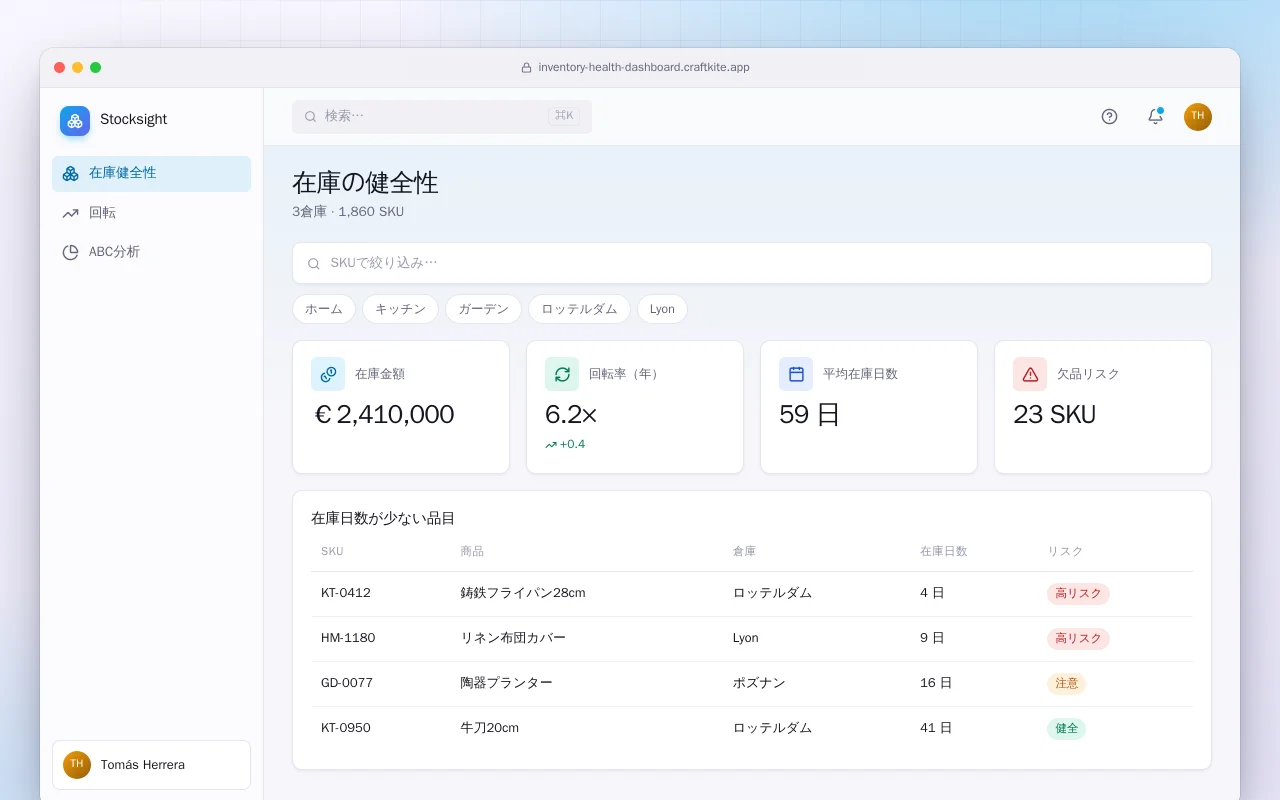 在庫健全性ダッシュボード：在庫の健全性画面