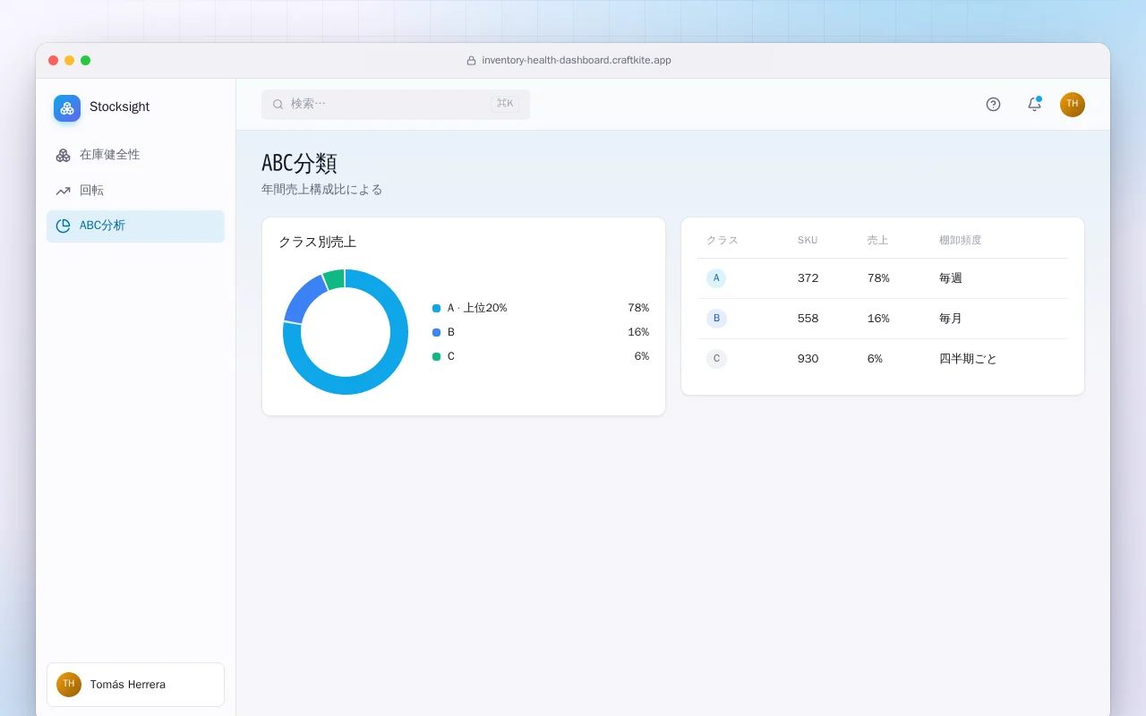 在庫健全性ダッシュボード：ABC分類画面