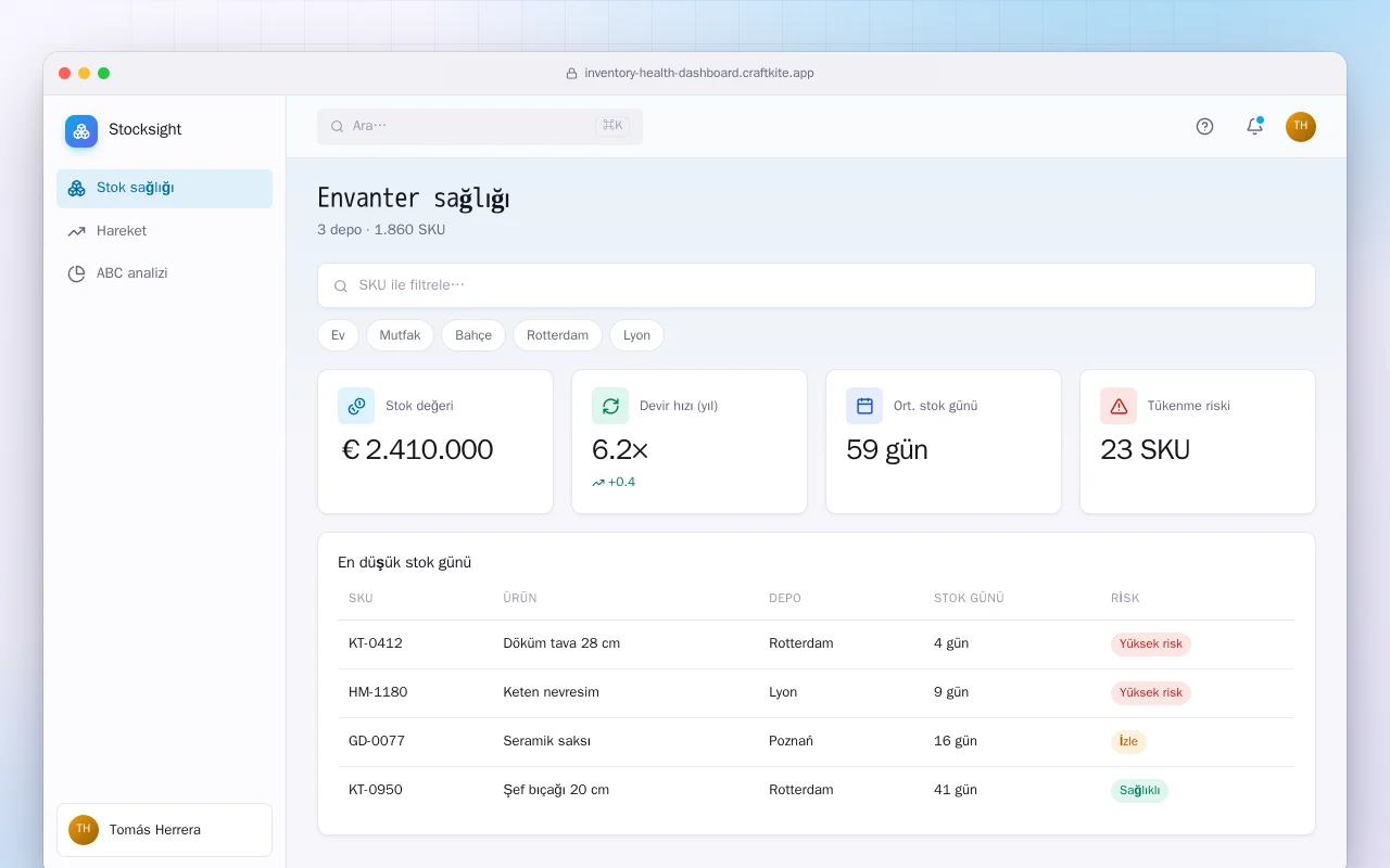 Envanter sağlığı panosu: Envanter sağlığı ekranı