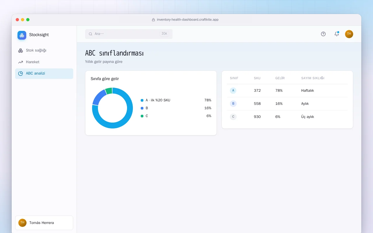 Envanter sağlığı panosu: ABC sınıflandırması ekranı