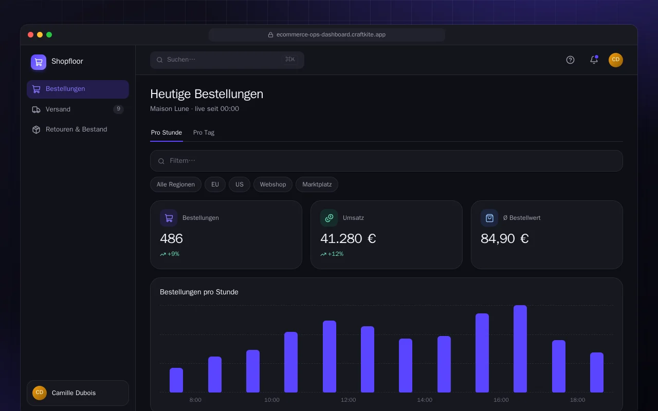 E-Commerce-Betriebs-Dashboard: der Bildschirm „Heutige Bestellungen“