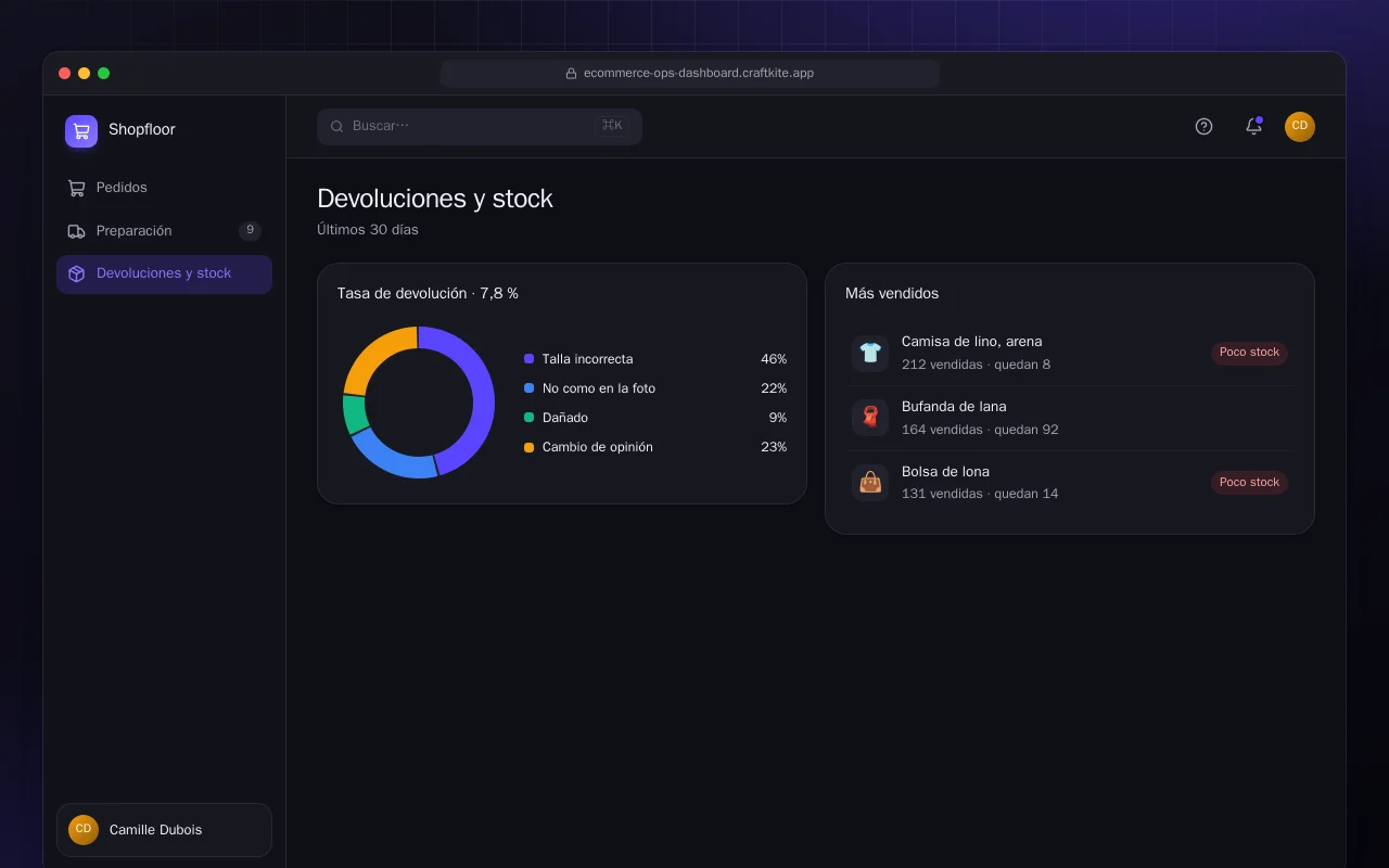 Panel de operaciones de ecommerce: la pantalla Devoluciones y stock