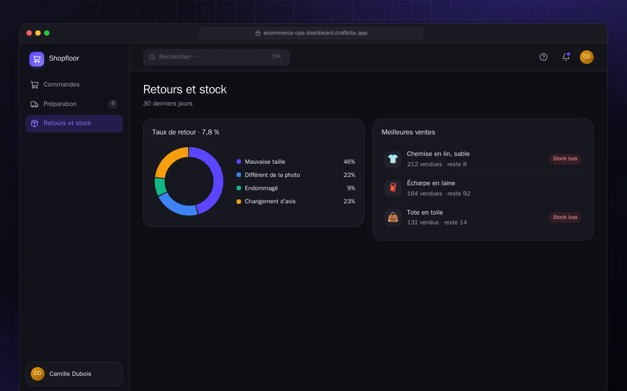 Tableau de bord des opérations e-commerce : l’écran Retours et stock