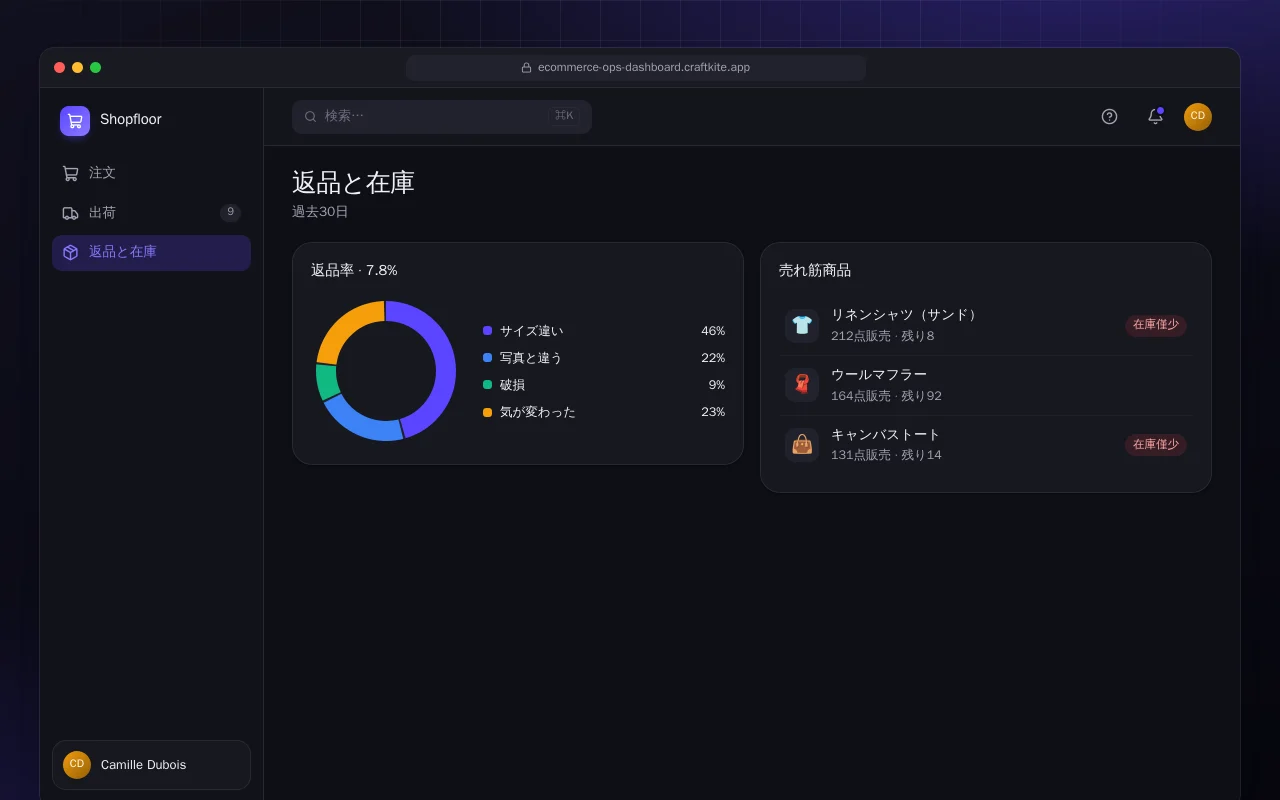 ECオペレーションダッシュボード：返品と在庫画面
